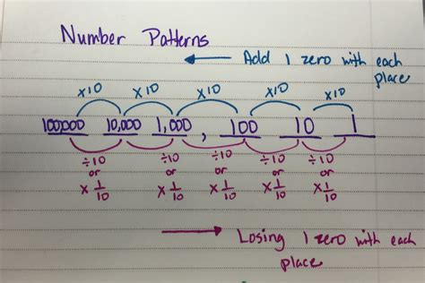 Number Relationship Puzzle