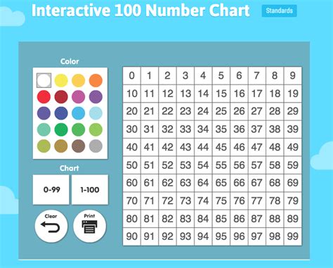 Number Sequencing Charts