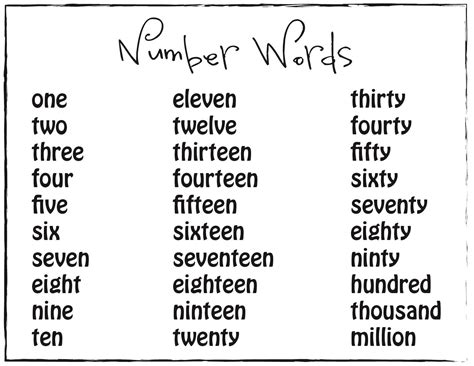 Number to Words Examples