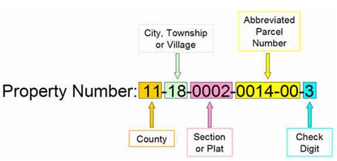 NumberFormat Property in Excel VBA