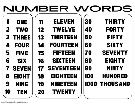 Numbers in Word Form Template Benefits