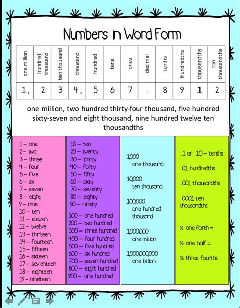 Numbers in Word Form Template Conclusion