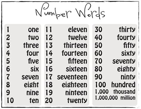 Numbers in Word Form Template Gallery Image 3