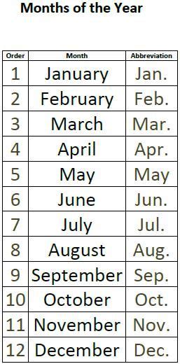 Converting numbers to months in Excel