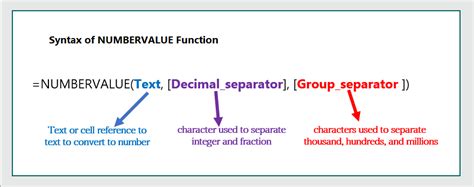 Numbervalue Function Syntax