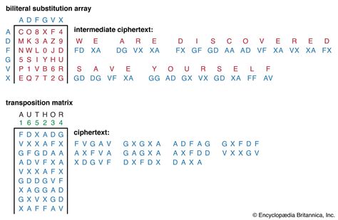 Numerical codes in cryptography