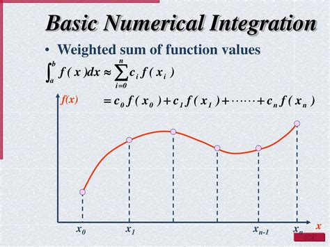 Excel formula for numerical integration