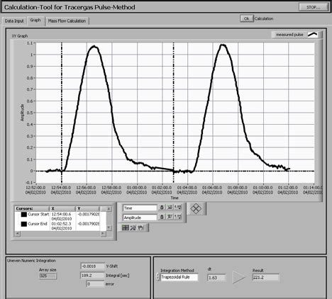 Numerical Integration Tool