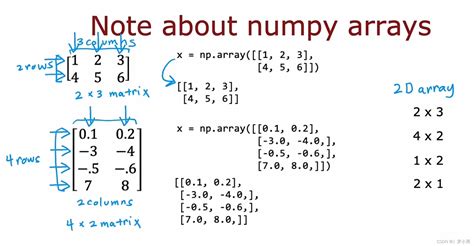 NumPy Example