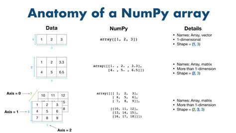 NumPy Example