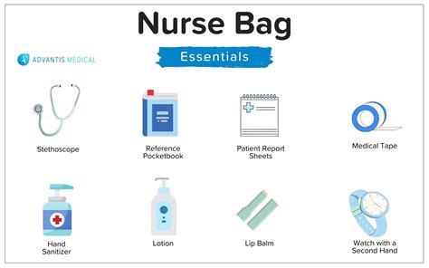 Nurse Essentials Checklist