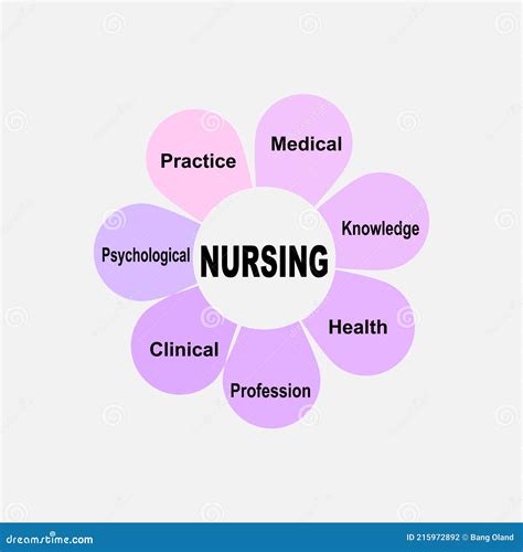 Nurse Keywords