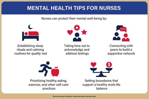 Nurse Mental Health Resources