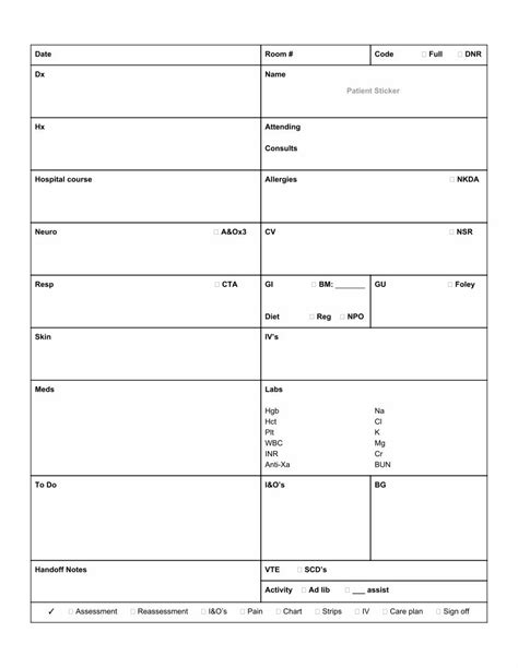 Nurse shift report templates for effective communication