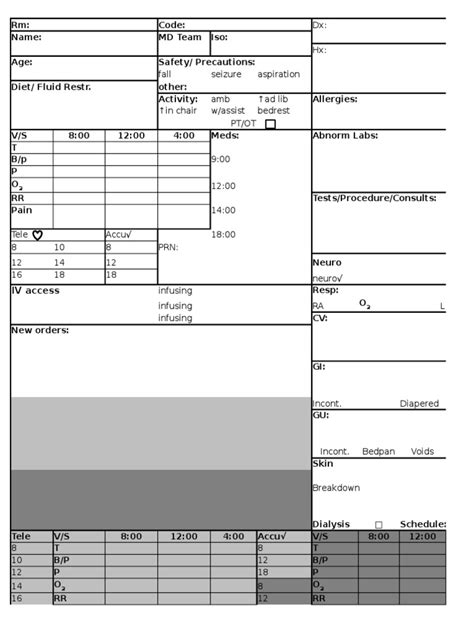 Nurse shift report templates for increased efficiency