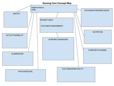 nursing care plan concept map template