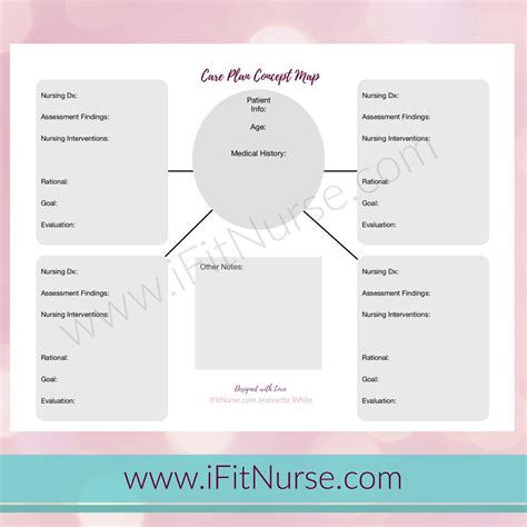 Nursing Care Plan Concept Map