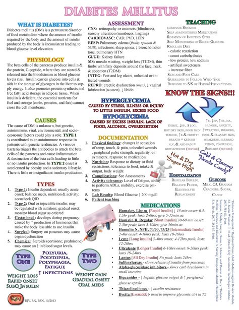 Nursing cheat sheets for nurses