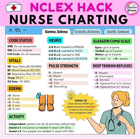 Nursing cheat sheets gallery image 1