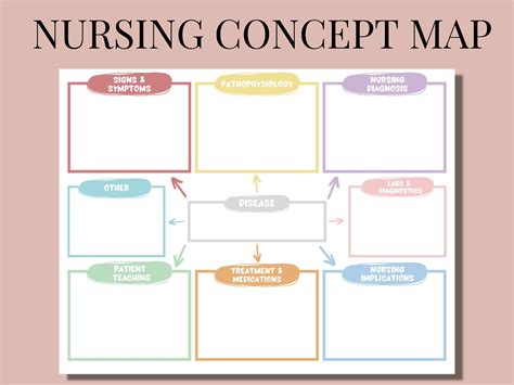 Nursing Concept Map Template for Cardiovascular Disease