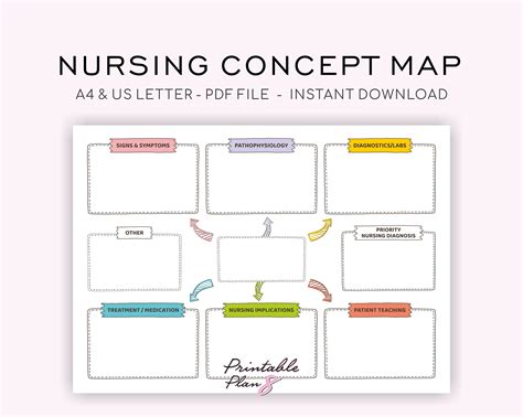 Nursing Concept Map Templates Free