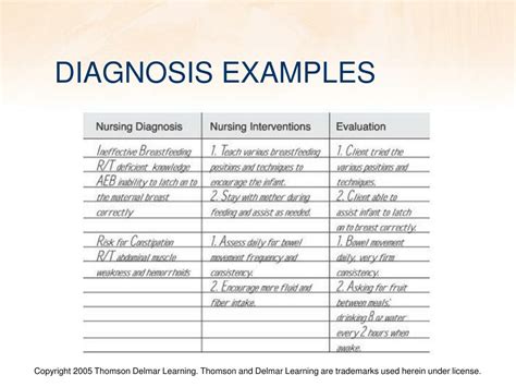 Nursing Diagnosis Template