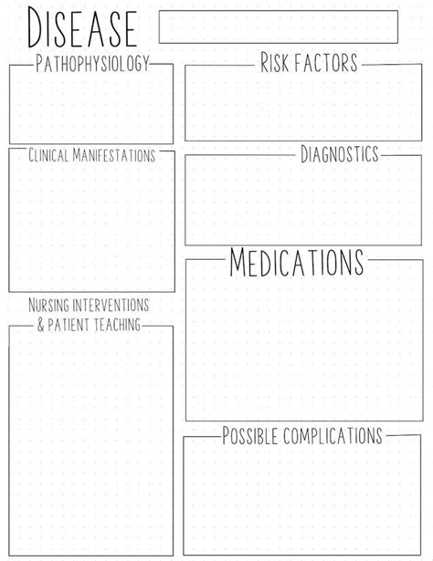 Nursing Disease Template