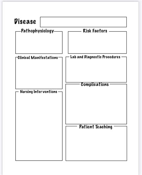 Nursing Disease Template