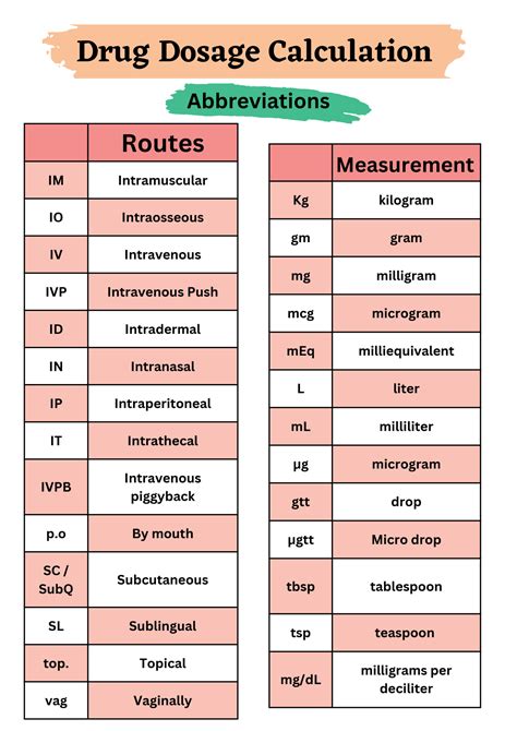 Nursing Dosage Calculation Cheat Sheets