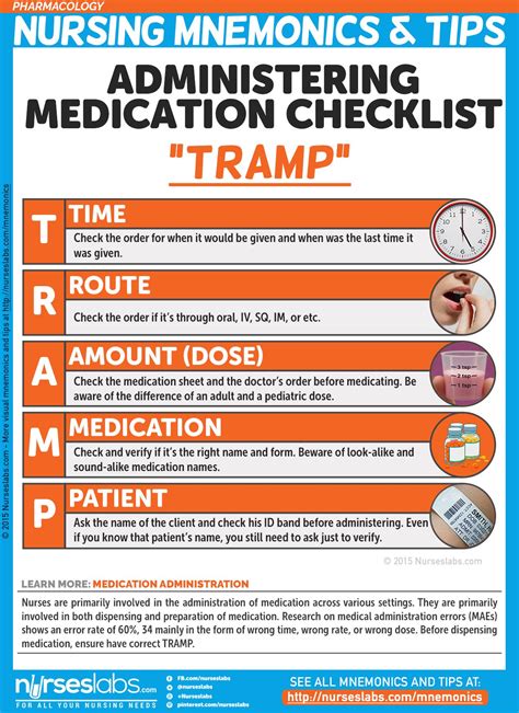 Nursing Medication Administration