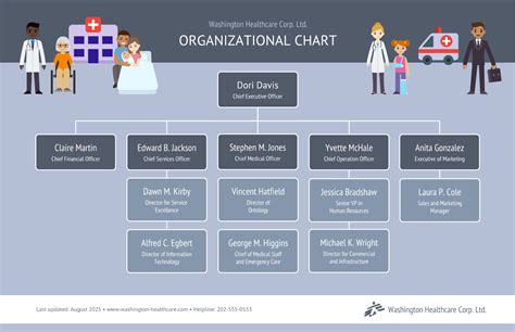 Nursing Organizational Chart Template Excel