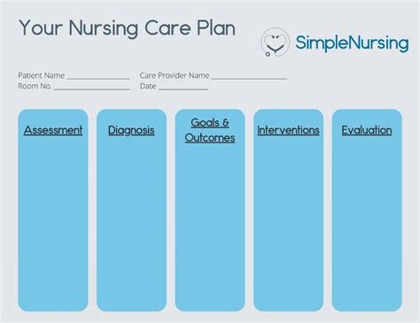 Challenges of Nursing Plan of Care Template