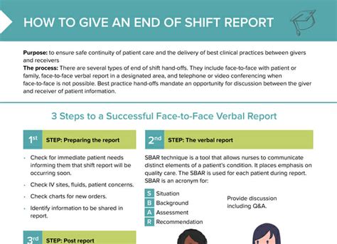 Nursing Shift Report Success