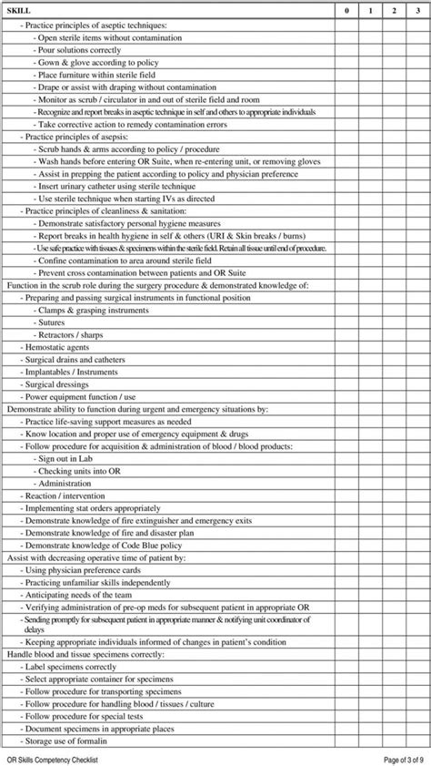 Nursing skills checklist with ATI template