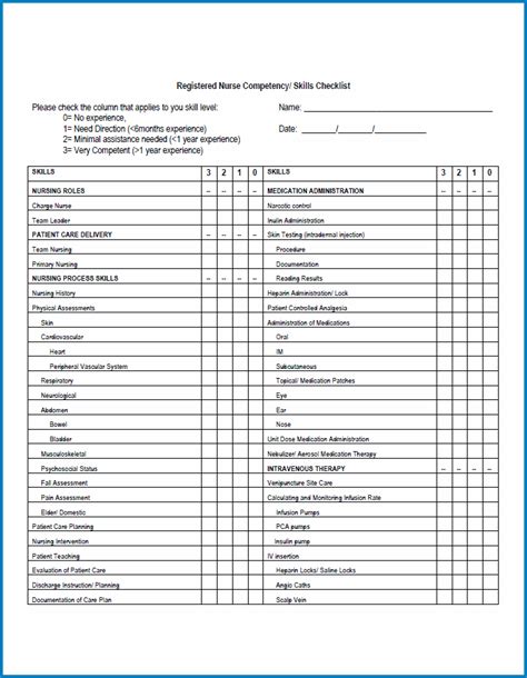 Nursing Skills Checklist Template