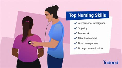 Nursing skills practice with ATI template