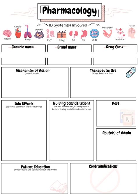 Nursing student pharmacology template example