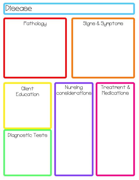 Nursing Study Guide Template