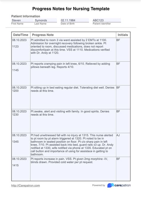 Nursing Template Example 1