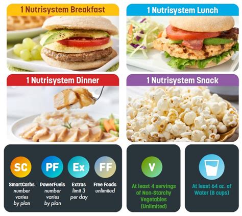 Nutrisystem Meal Plan Cost