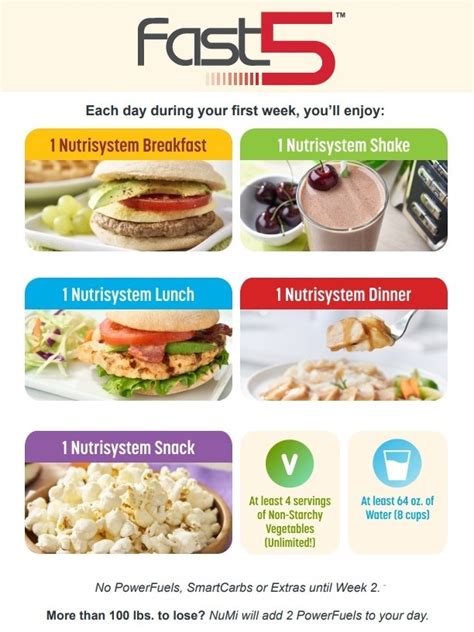 Nutrisystem Meal Plan Features