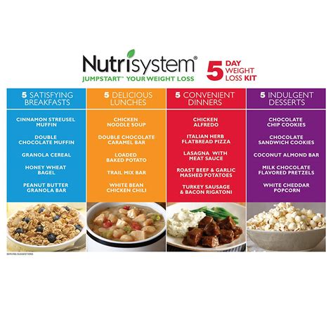 Nutrisystem Meal Plan Ingredients