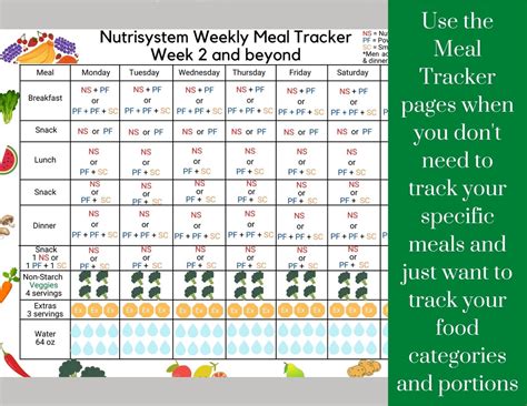 Nutrisystem Meal Plan PDF Download