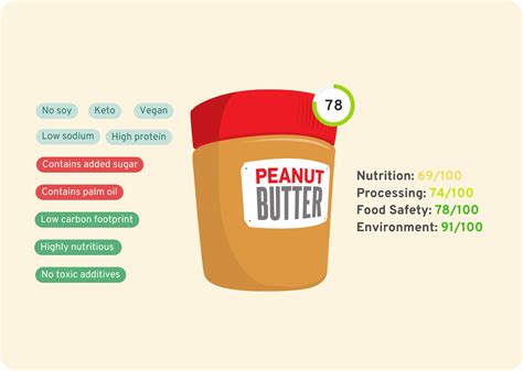 Nutrition API future directions