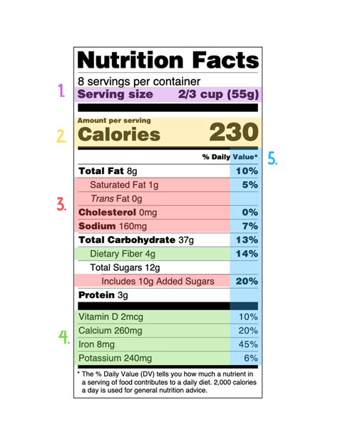 Nutrition Facts Label