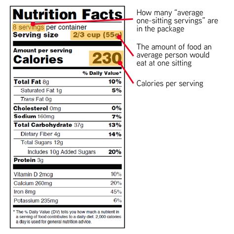 Nutrition Facts Label