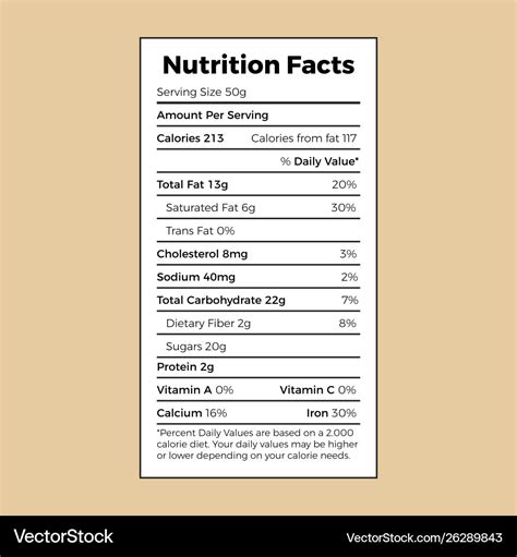 Nutrition Facts label template example