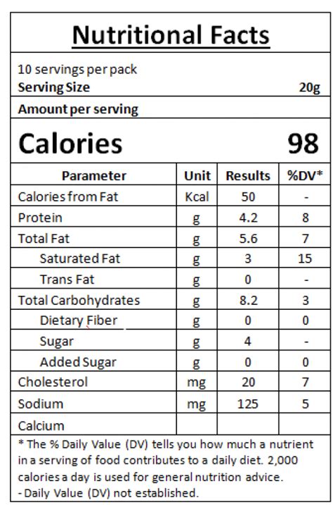 Nutrition Facts Panel