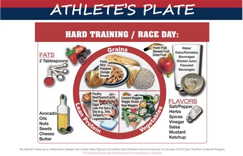 Nutrition for Athletes Template