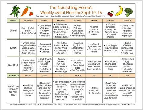 Nutrition Guide